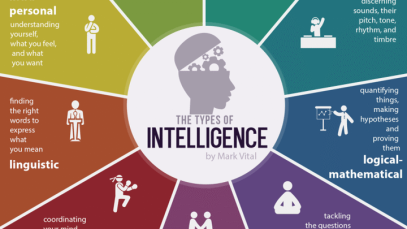 Here Are 9 important Different Types Of Intelligence — Which Type Do You Have?