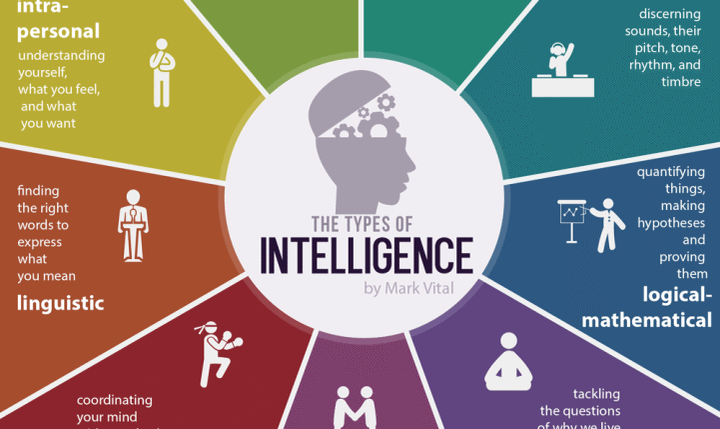 Here Are 9 important Different Types Of Intelligence — Which Type Do You Have?