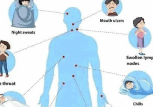 BREAKING NEWS: Check Your HIV Status Once You Begin To Notice These 5 Signs In Your Body