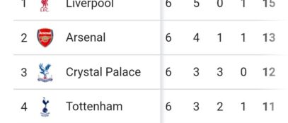 Premier League: Table And Match Review After Sunday's Games