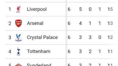 Premier League: Table And Match Review After Sunday's Games