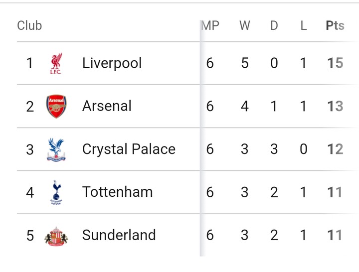 Premier League: Table And Match Review After Sunday's Games